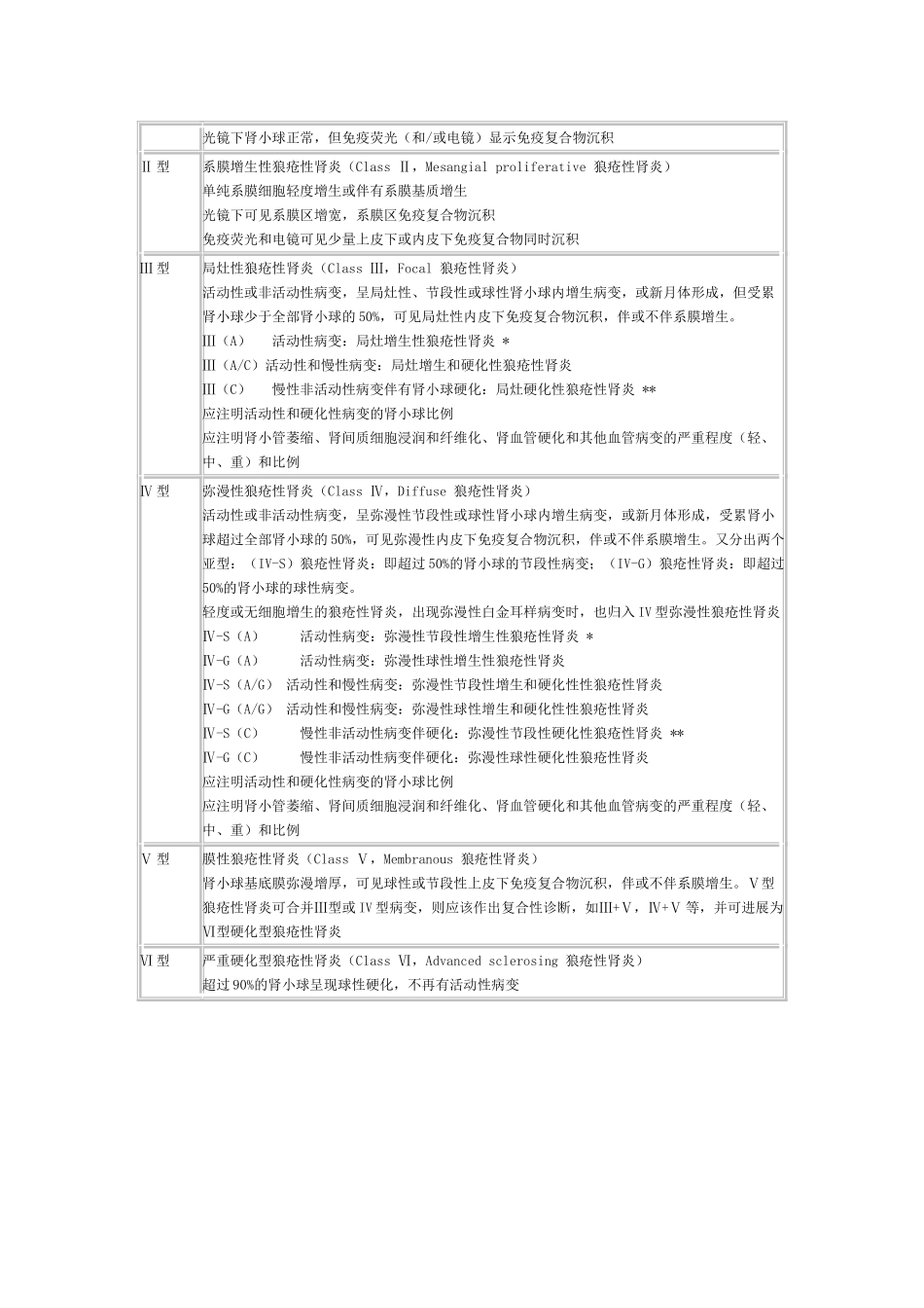 狼疮性肾炎的肾病理活动评分_第2页