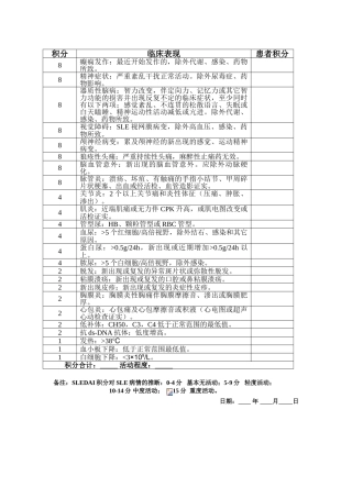 狼疮活动评分表