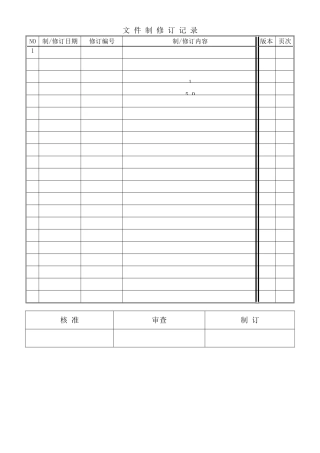 环保材料进料管制作业办法