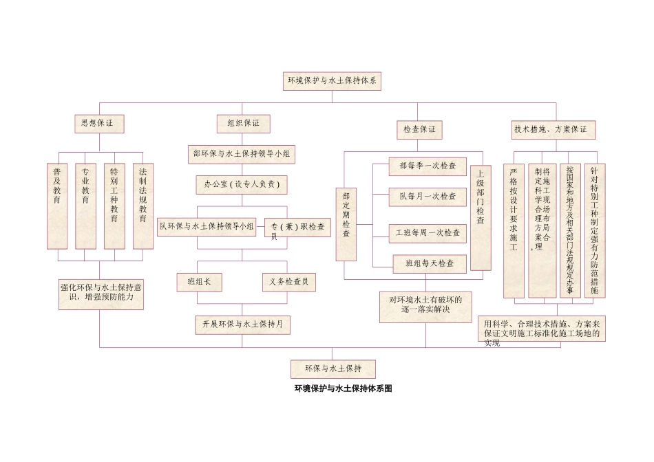 环境保护体系图_第1页