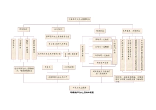 环境保护体系图