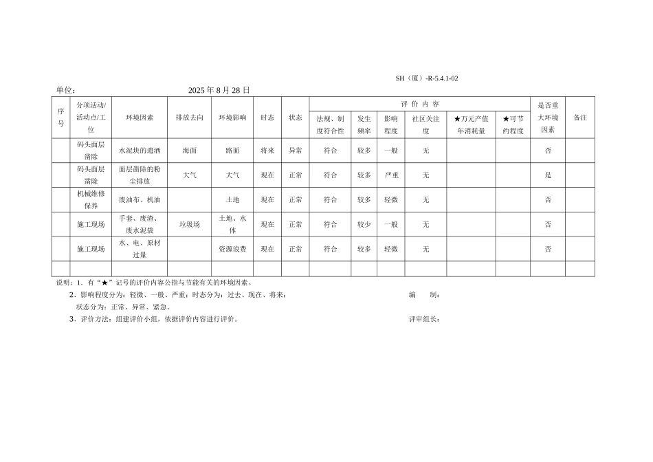 环境因素评价一览表00_第2页