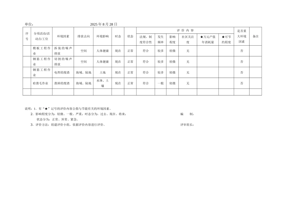 环境因素评价一览表001_第2页