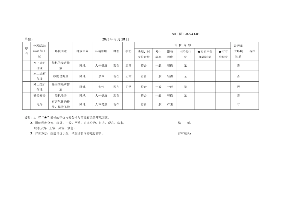环境因素评价一览表003_第2页