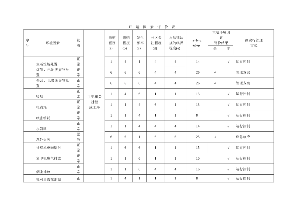 环境因素评价表_第1页
