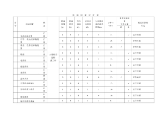 环境因素评价表