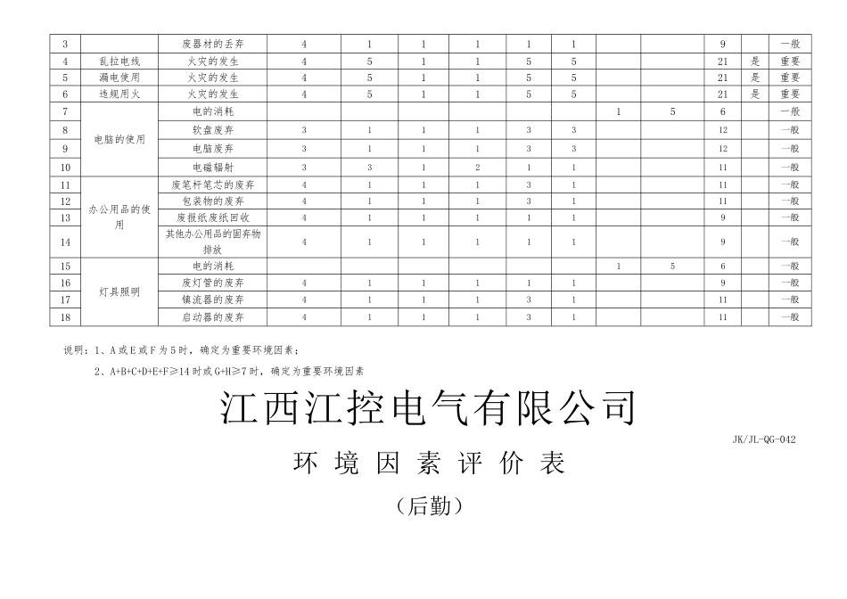 环境因素评价表(科室)_第2页