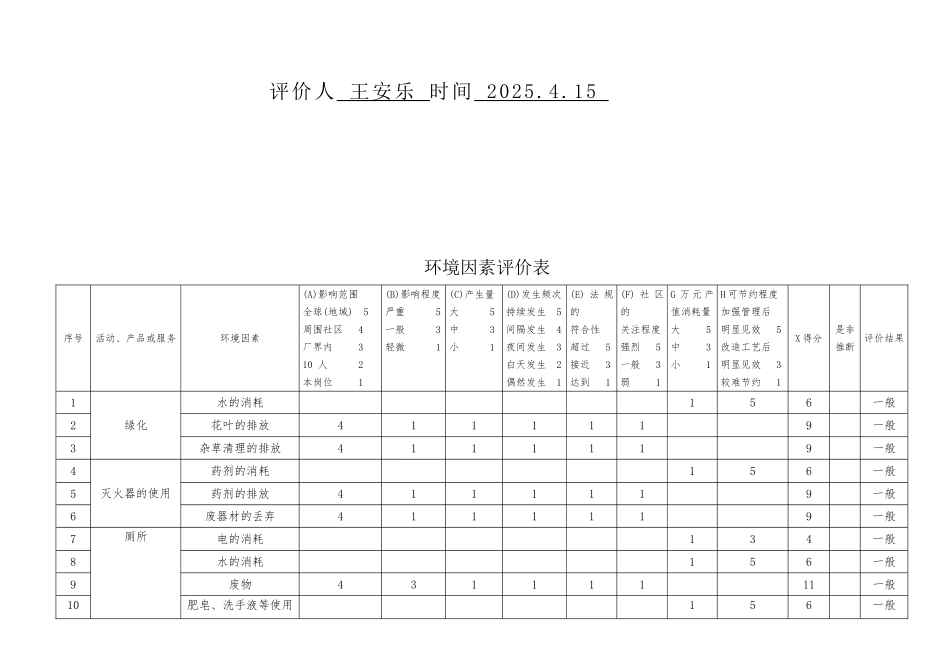 环境因素评价表(科室)_第3页