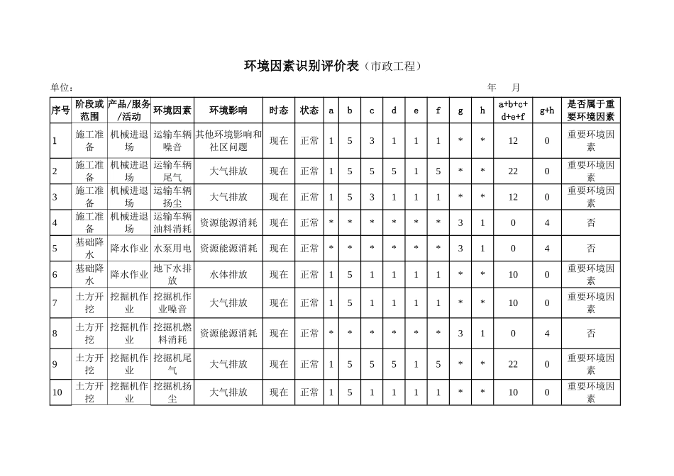 环境因素识别评价_第1页