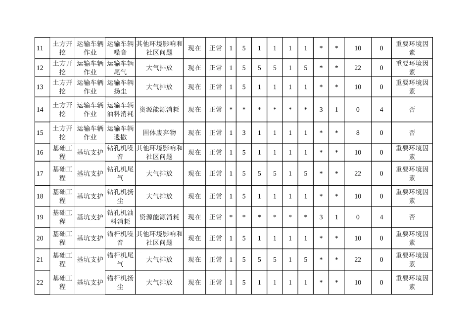 环境因素识别评价_第2页