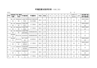 环境因素识别评价