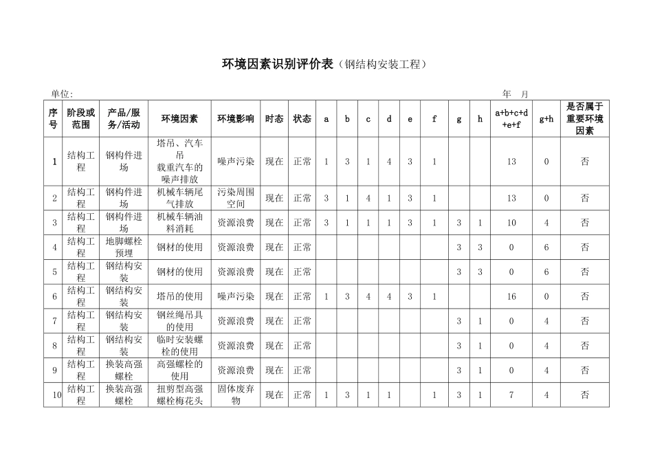 环境因素识别评价表_第1页