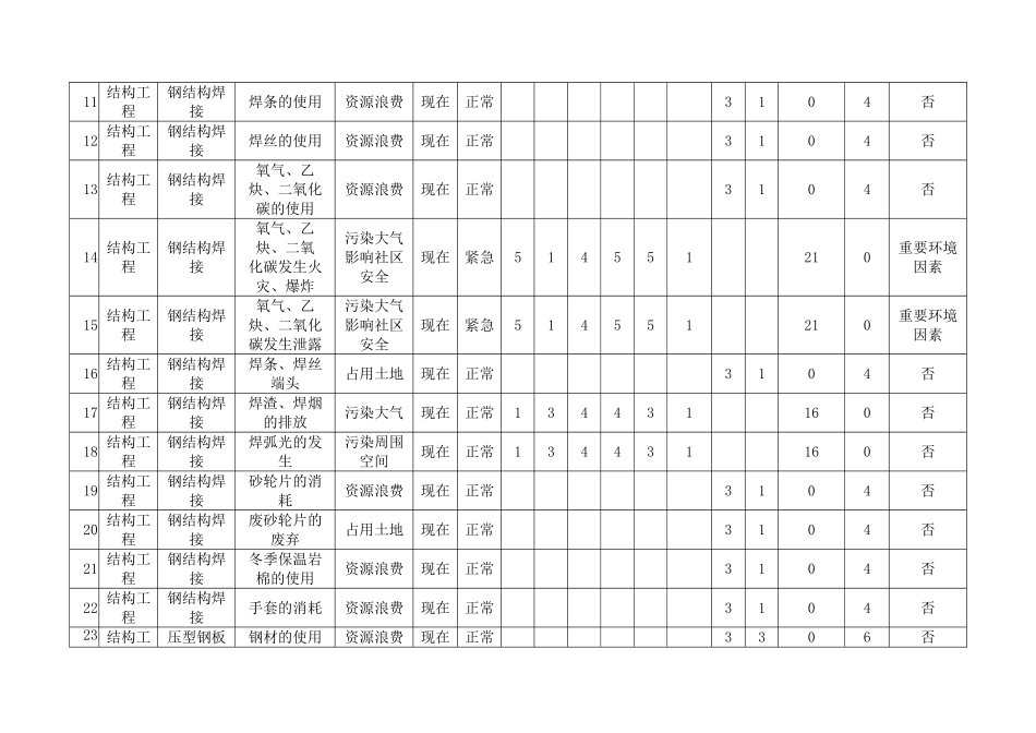 环境因素识别评价表_第2页
