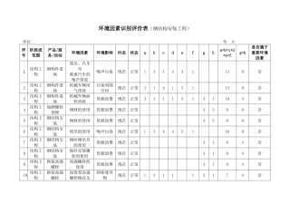 环境因素识别评价表