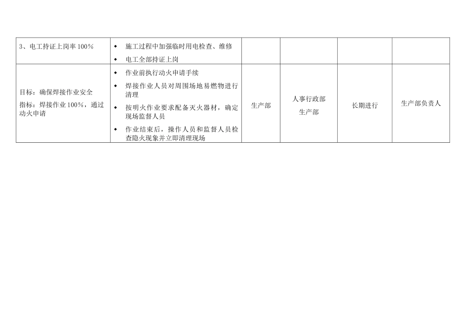 环境安全目标管理方案_第2页