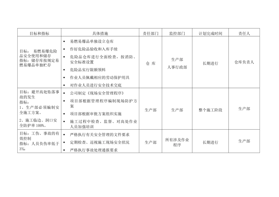 环境安全目标管理方案_第3页