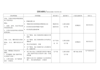 环境安全目标管理方案