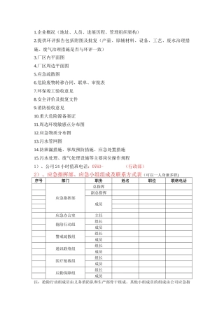 环境应急预案资料清单