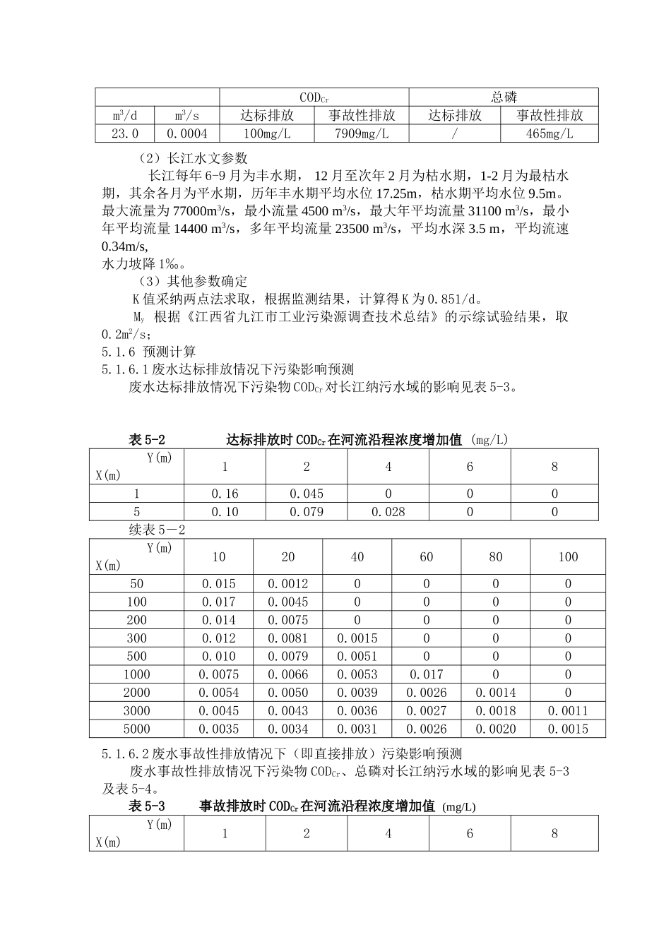 环境影响预测分析_第2页