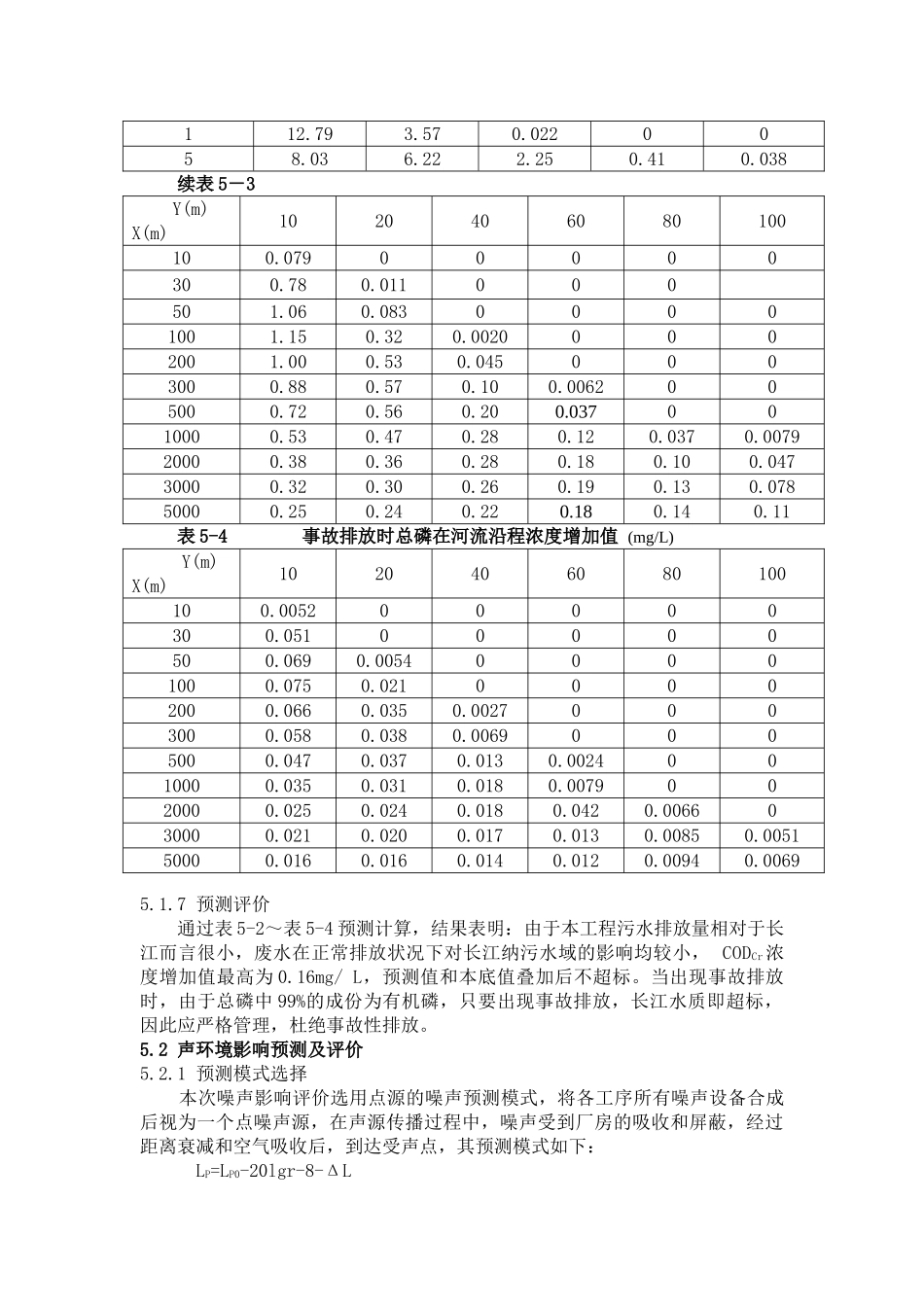 环境影响预测分析_第3页