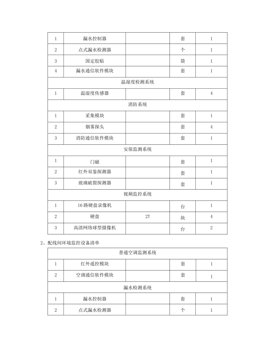 环境监控系统技术规格书_第2页