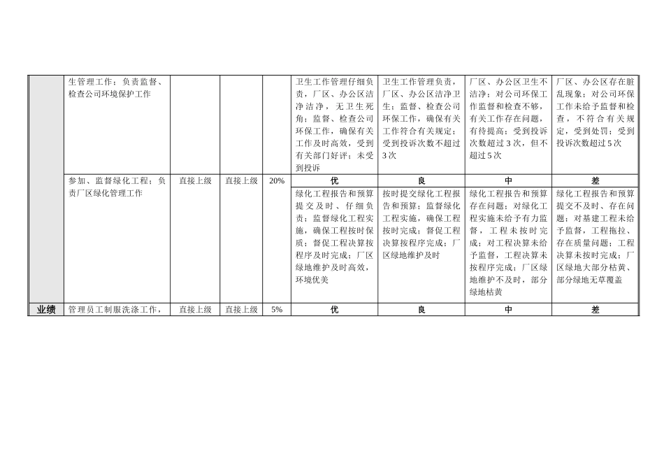 环境管理室主管岗位业绩考核指标表_第3页