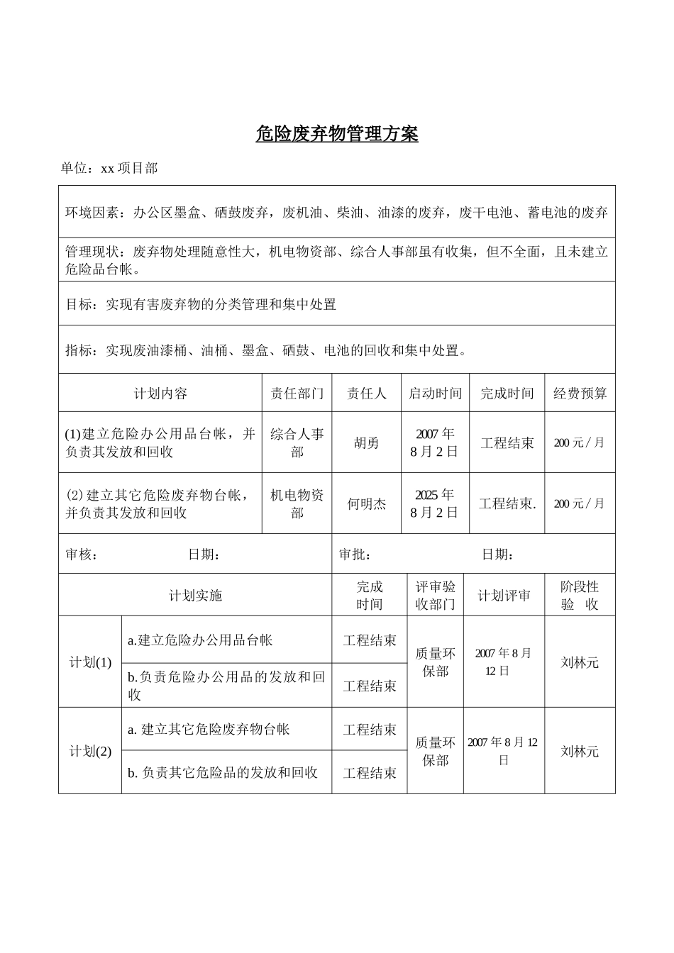 环境管理方案(定稿)_第2页