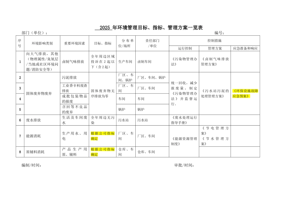 环境管理目标、指标、方案_第1页