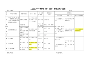 环境管理目标、指标、方案