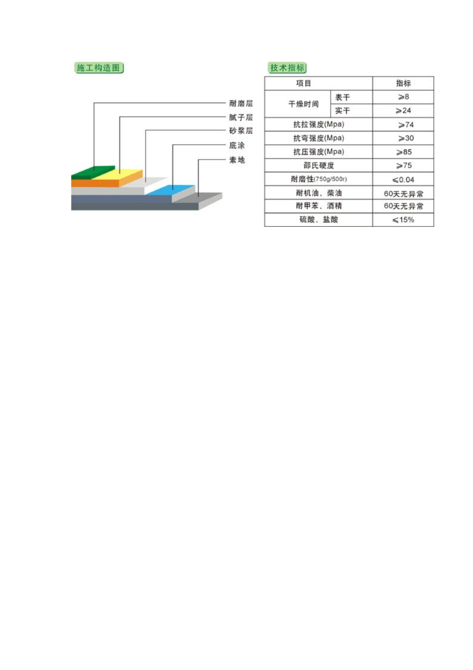 环氧树脂重载型砂浆耐磨地坪_第2页