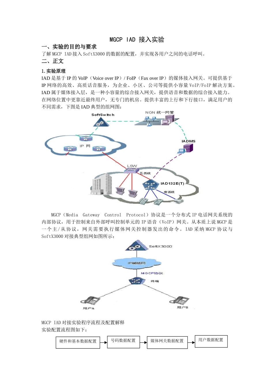 现代交换技术综合实验报告_第3页