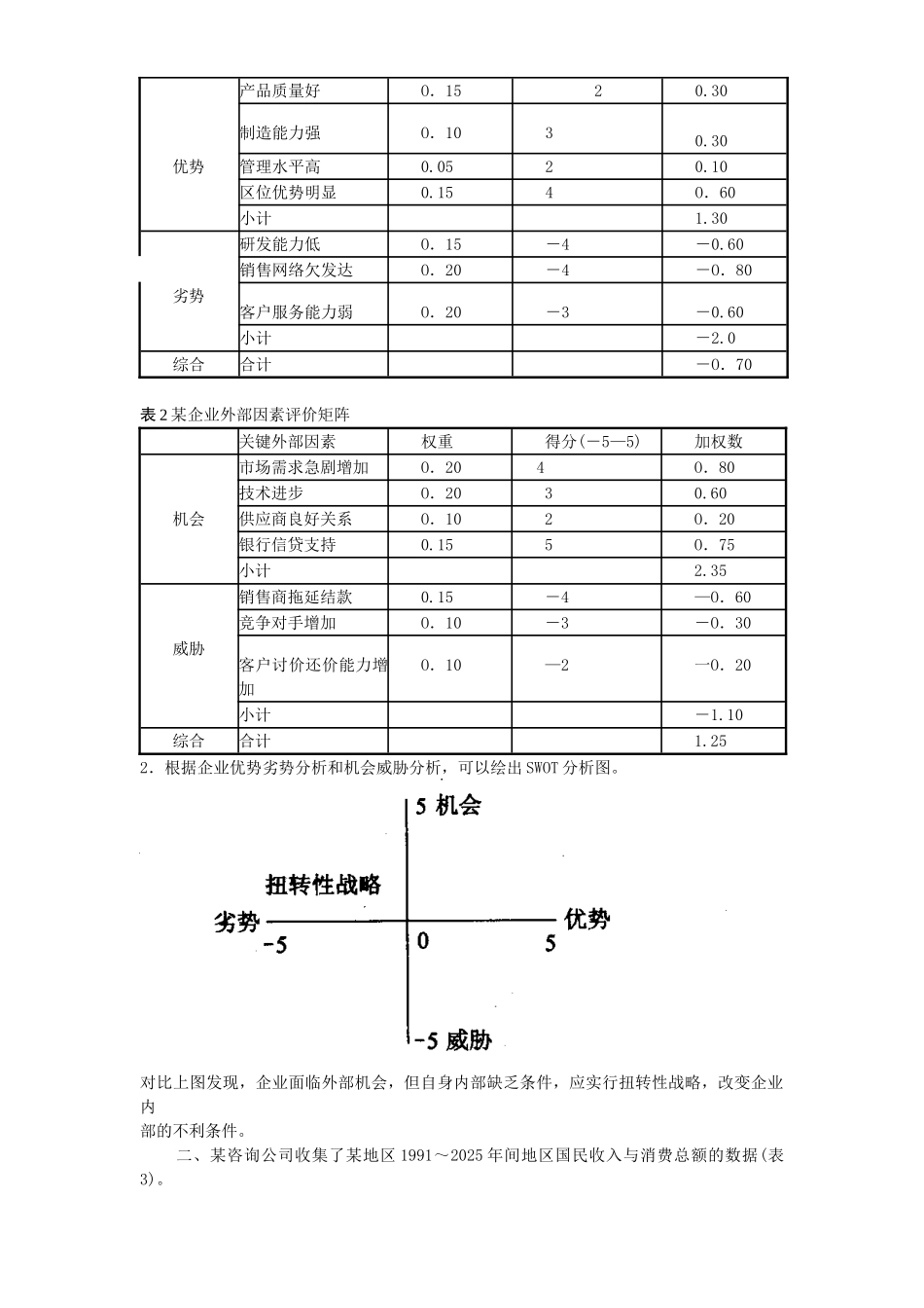现代咨询方法与实务仿真试题及解答1_第2页