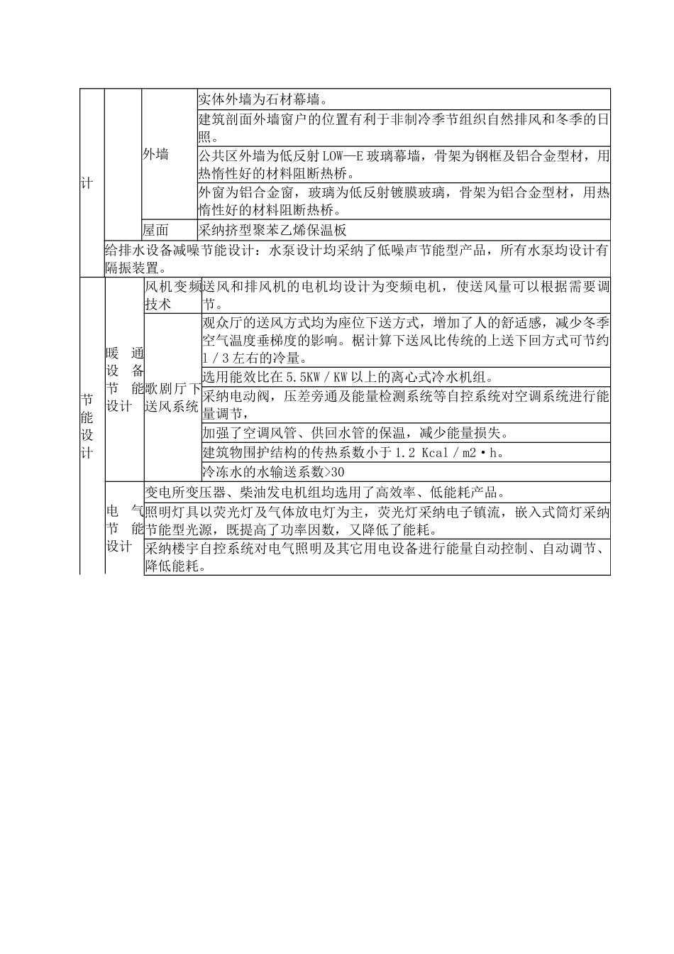 现代绿色建筑工程实例_第3页
