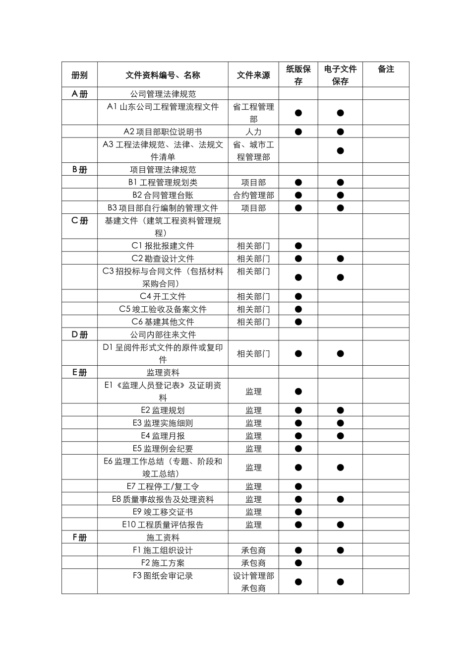 现场文件资料归档分类表_第1页