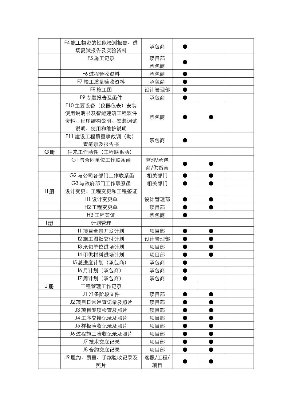 现场文件资料归档分类表_第2页