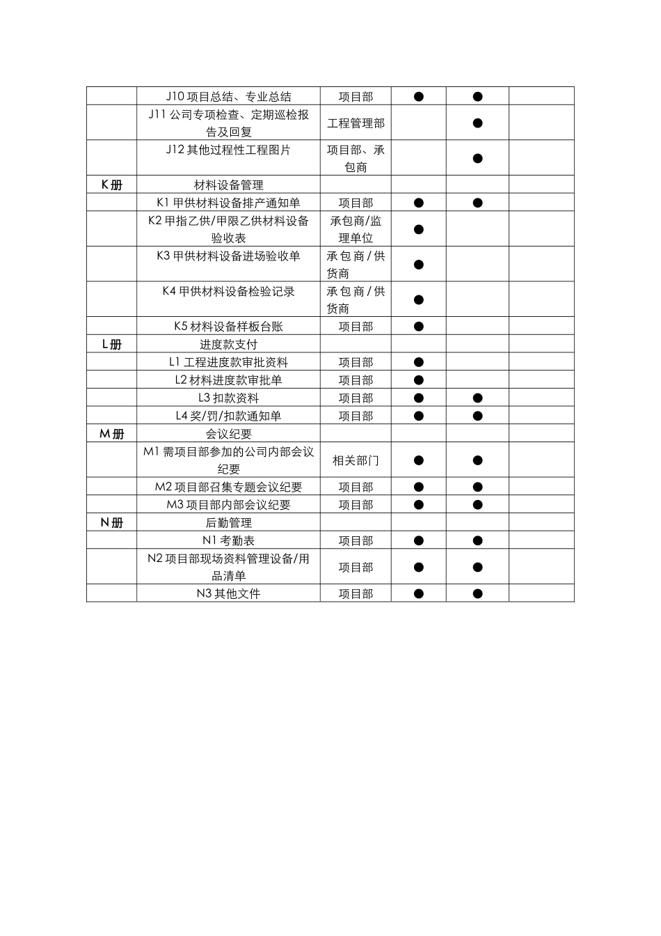 现场文件资料归档分类表_第3页