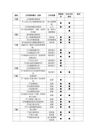 现场文件资料归档分类表