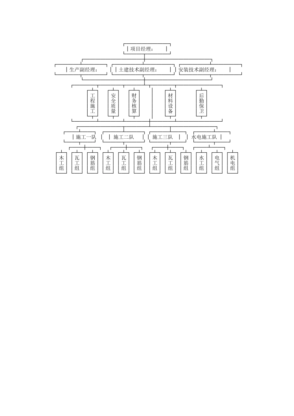 现场机构图组织1_第1页