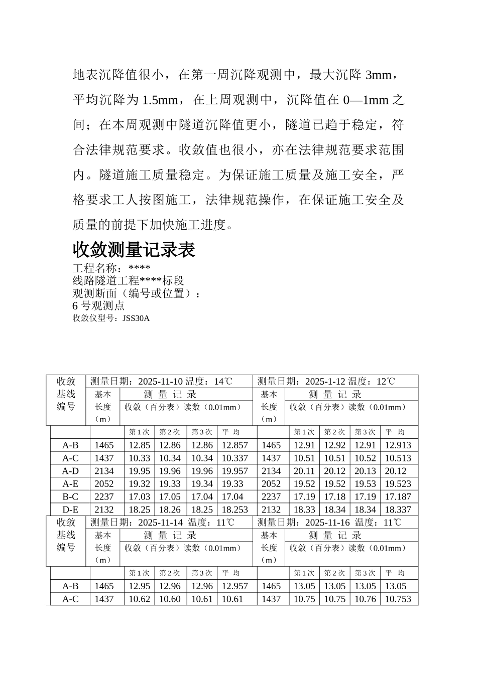 现场监控量测报告书_第2页