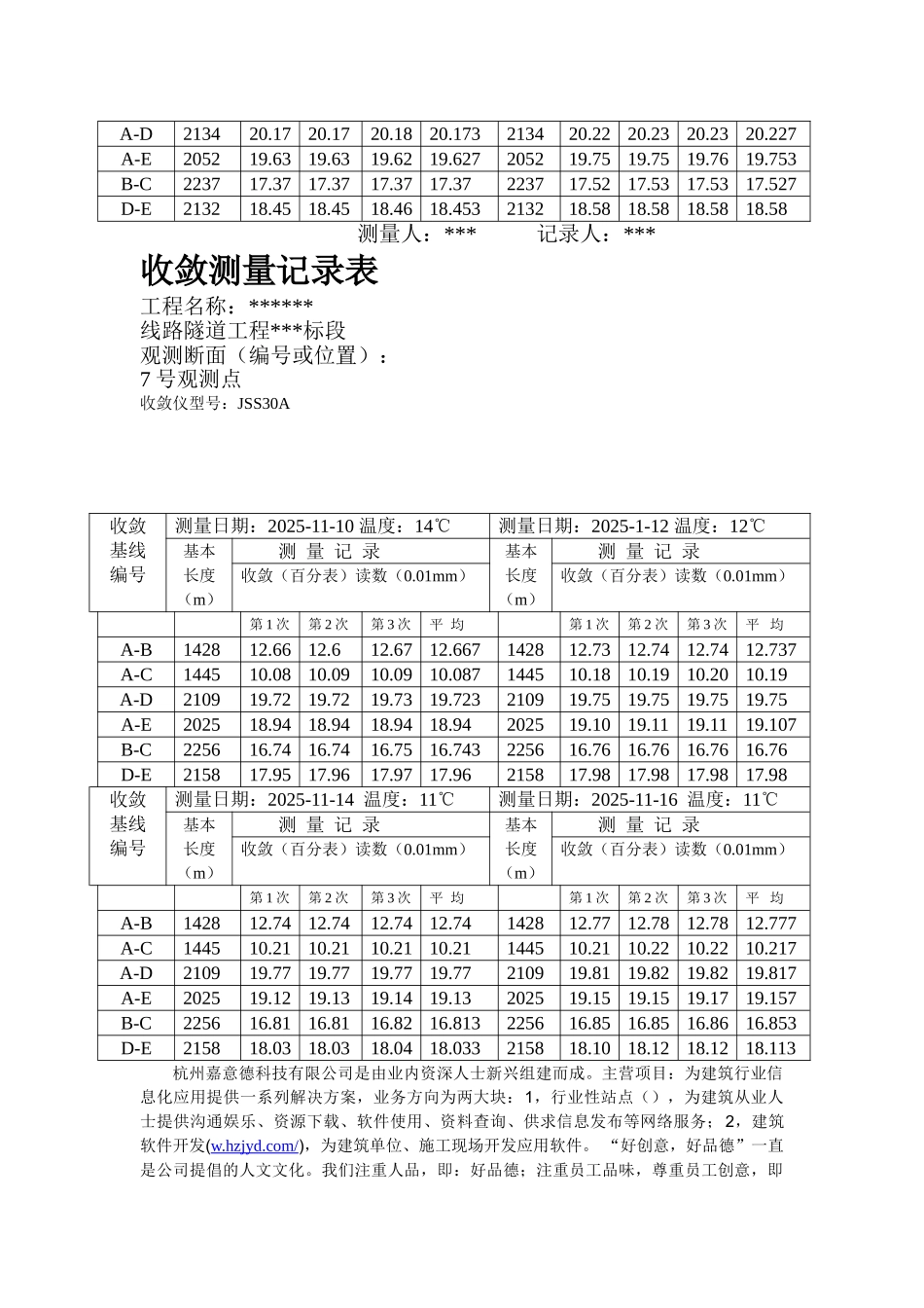现场监控量测报告书_第3页
