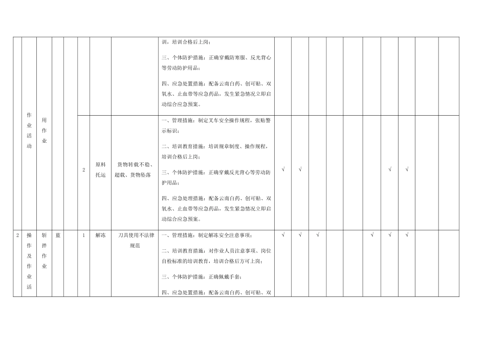 现场管理类隐患排查治理清单_第2页