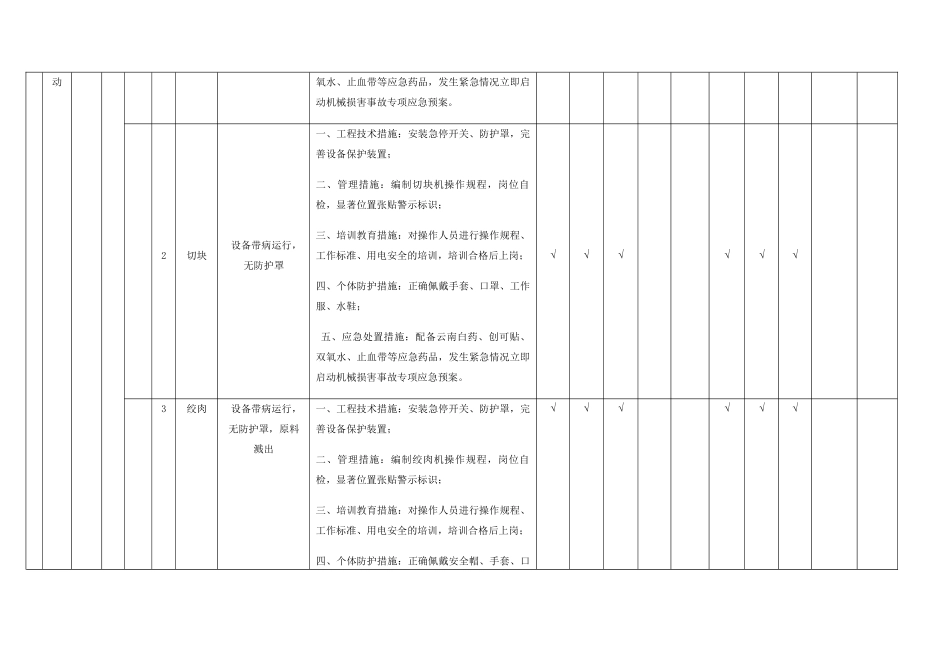 现场管理类隐患排查治理清单_第3页