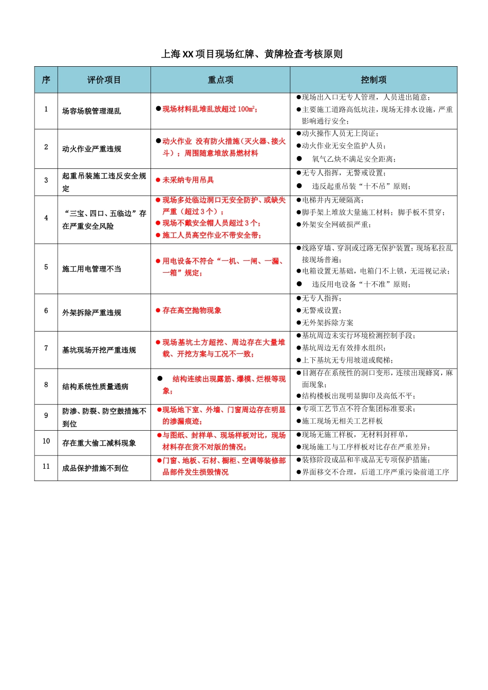 现场项目质量管理红黄牌警告制度_第3页