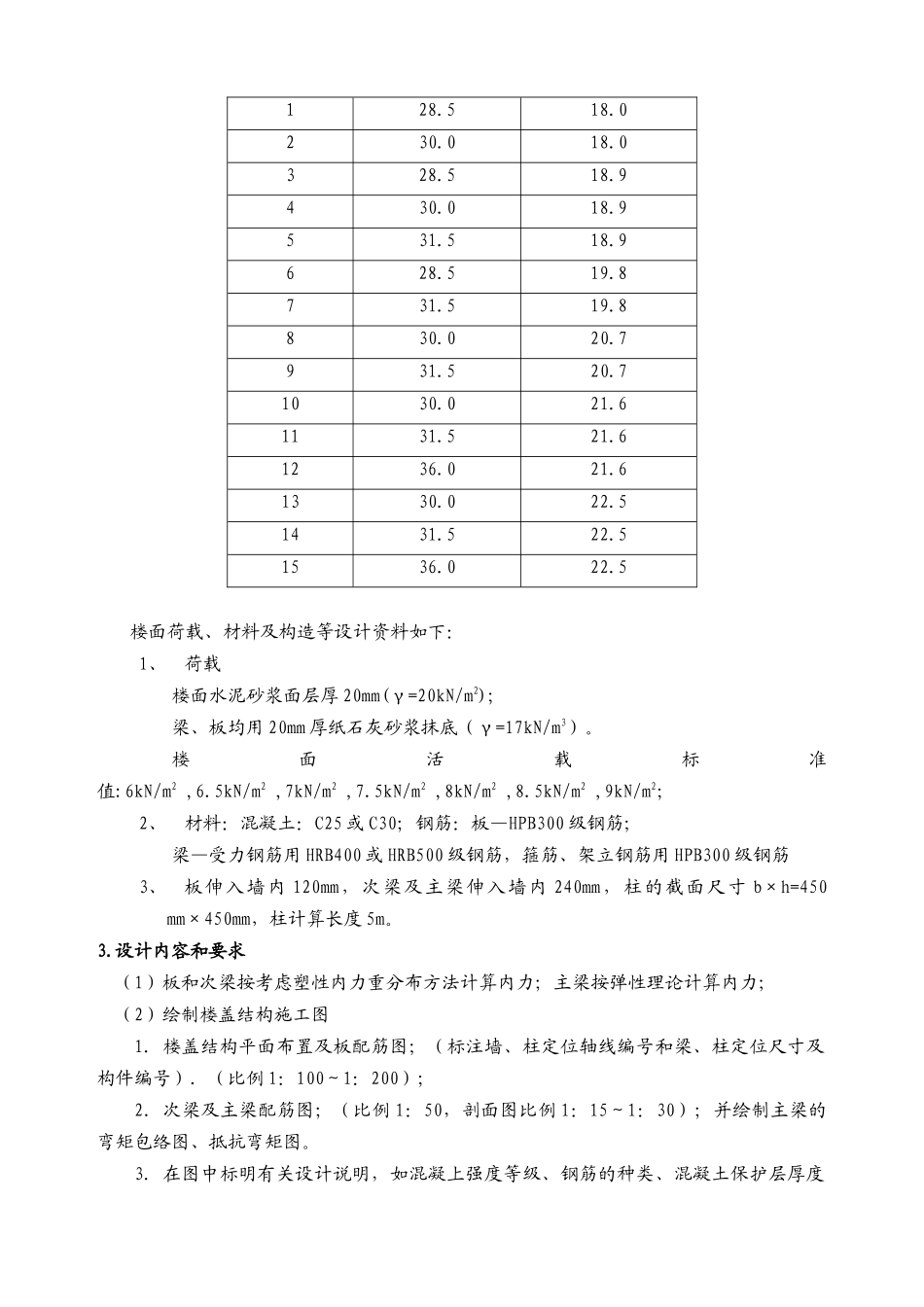 现浇单向板肋梁楼盖课程设计任务书2_第2页