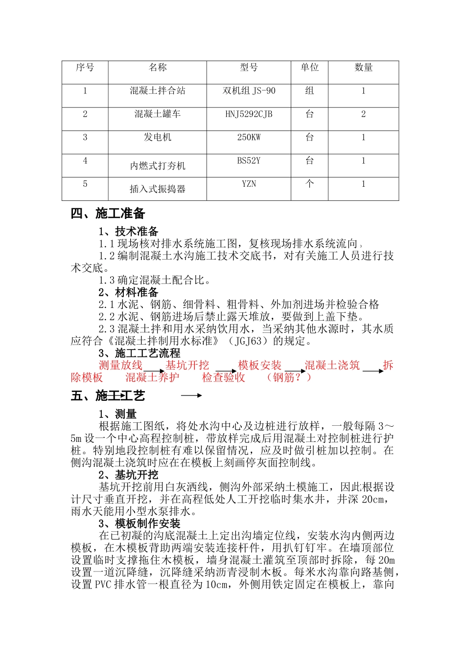 现浇排水沟施工总结_第3页