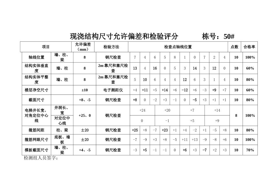 现浇结构尺寸允许偏差和检验评分_第2页