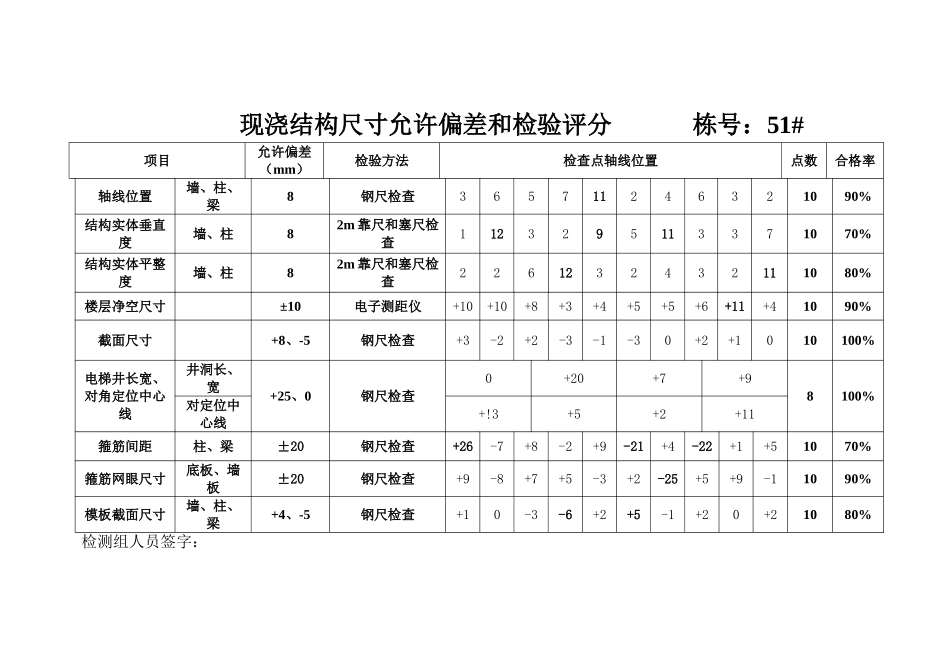 现浇结构尺寸允许偏差和检验评分_第3页