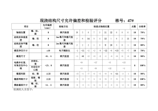 现浇结构尺寸允许偏差和检验评分