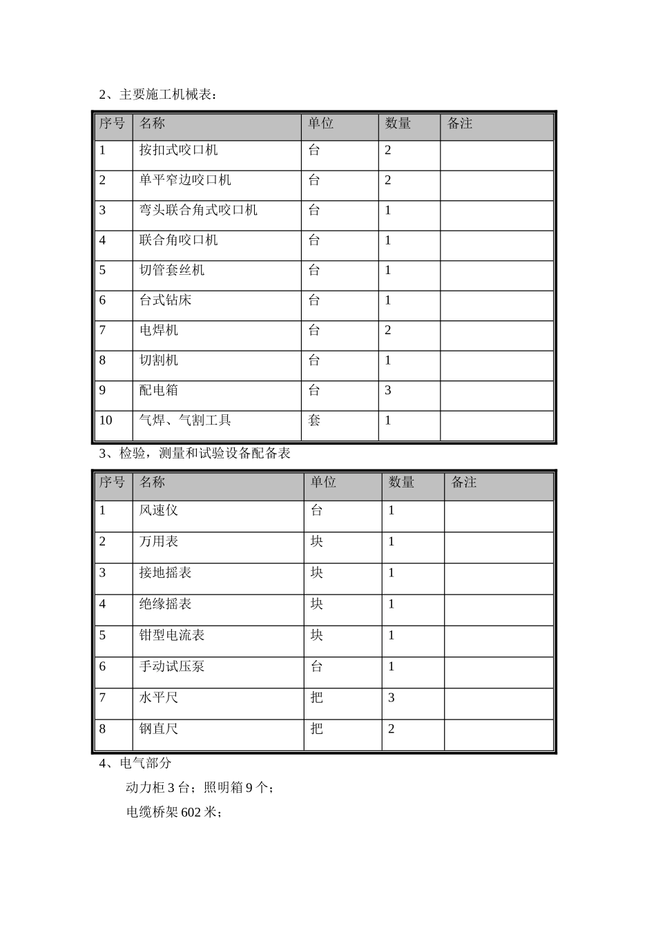 现浇钢筋混凝土框架剪力墙结构设备安装_第3页