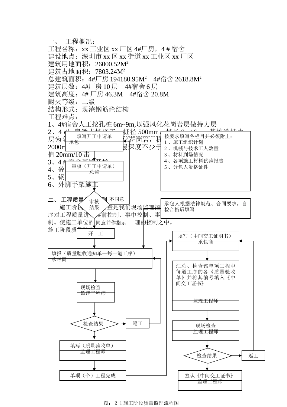现浇钢筋混凝土结构厂房监理规划_第2页